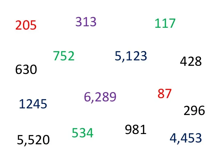 205 313 752 1245 117 5,123 6,289 87 534 981 4,453 5,520 630 296 428