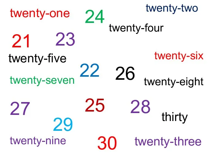 twenty-one twenty-two twenty-four twenty-five twenty-six twenty-seven twenty-eight thirty twenty-nine 29