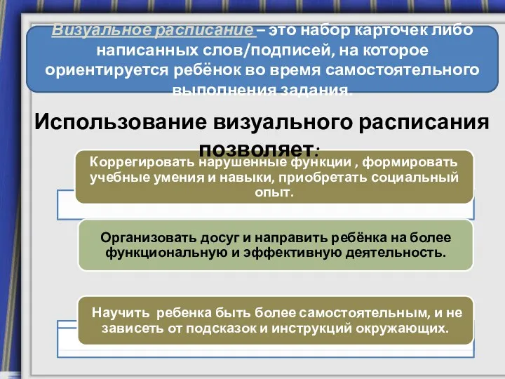 Докладчик: Н.Н. Алексеева Использование визуального расписания позволяет: Визуальное расписание –