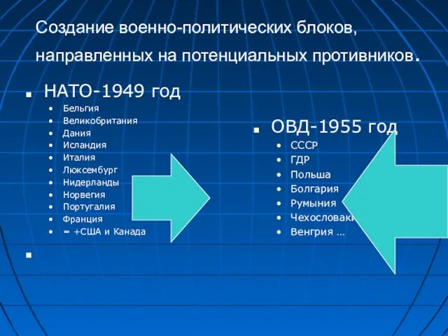 Создание военно-политических блоков, направленных на потенциальных противников. НАТО-1949 год Бельгия