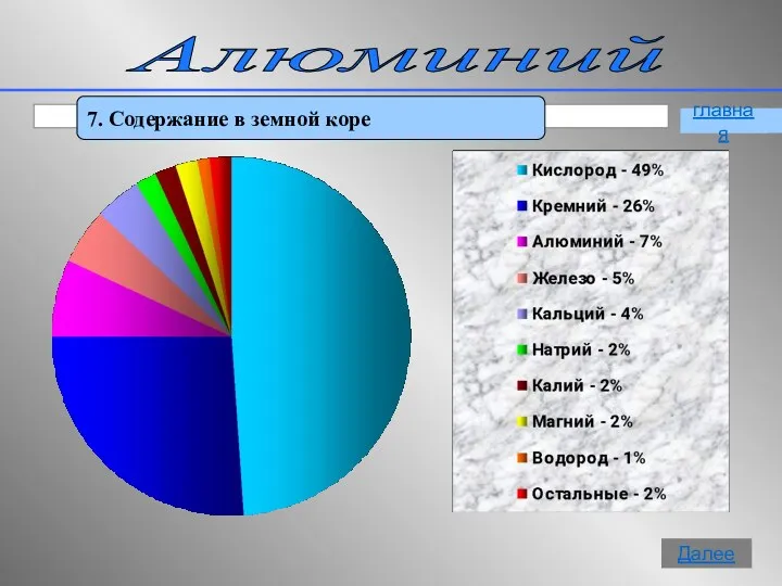 Алюминий 7. Содержание в земной коре главная Далее