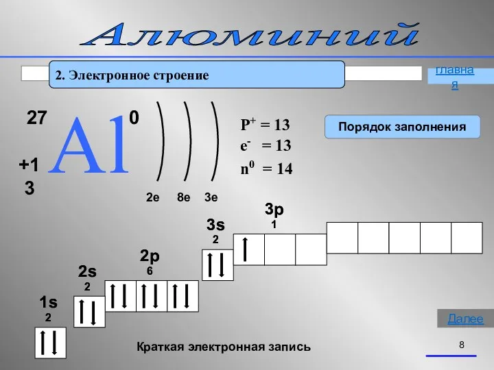 Алюминий 2. Электронное строение 27 Аl +13 0 2e 8e