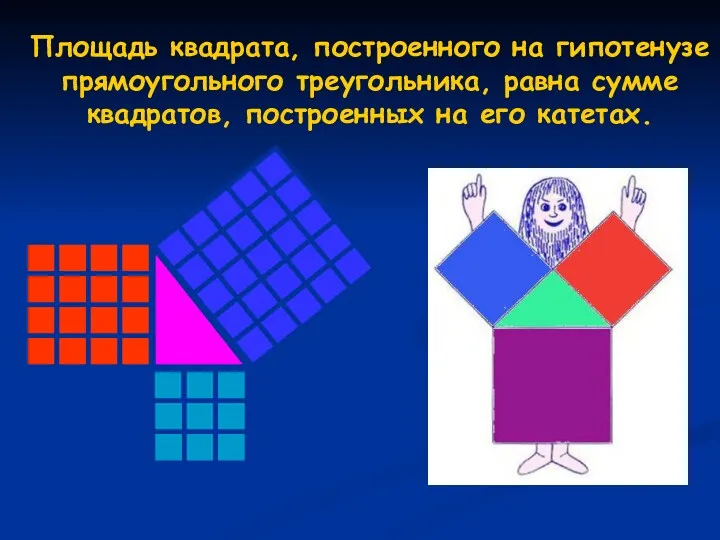 Площадь квадрата, построенного на гипотенузе прямоугольного треугольника, равна сумме квадратов, построенных на его катетах.