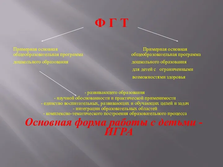 Ф Г Т Примерная основная Примерная основная общеобразовательная программа общеобразовательная