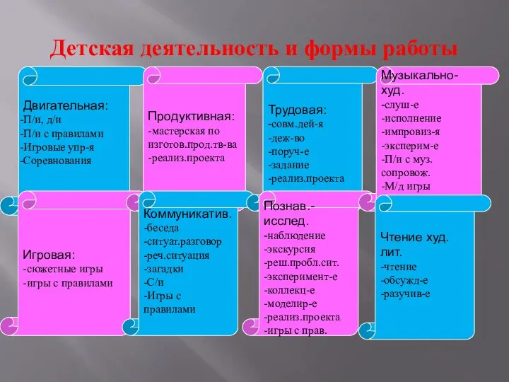 Детская деятельность и формы работы Двигательная: П/и, д/и П/и с