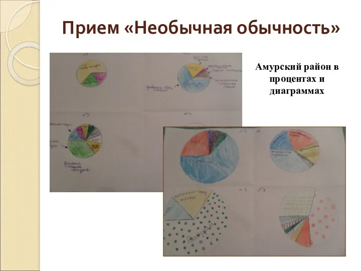 Прием «Необычная обычность» Амурский район в процентах и диаграммах