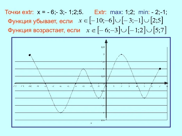 Точки extr: x = - 6;- 3;- 1;2;5. Extr: max: