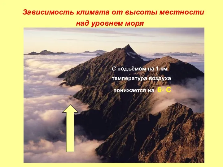 Зависимость климата от высоты местности над уровнем моря С подъёмом