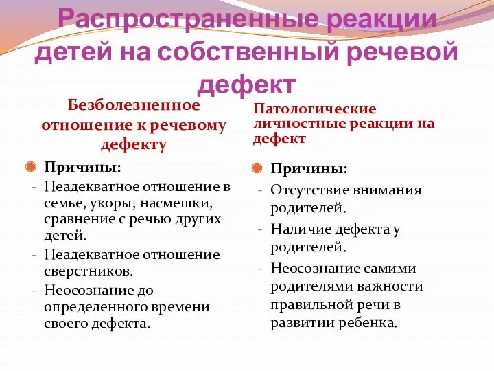 Распространенные реакции детей на собственный речевой дефект Безболезненное отношение к речевому дефекту Патологические