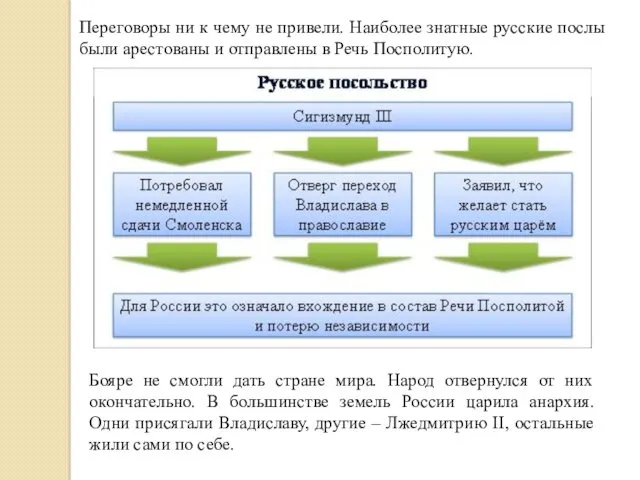 Переговоры ни к чему не привели. Наиболее знатные русские послы были арестованы и