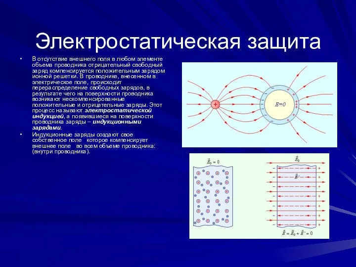 Электростатическая защита В отсутствие внешнего поля в любом элементе объема