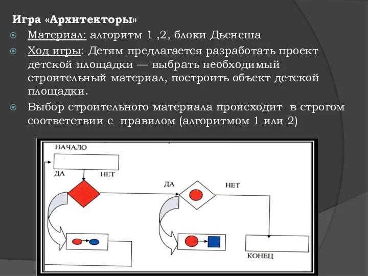 Игра «Архитекторы» Материал: алгоритм 1 ,2, блоки Дьенеша Ход игры: Детям предлагается разработать