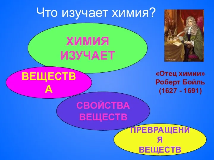 Что изучает химия? ХИМИЯ ИЗУЧАЕТ ВЕЩЕСТВА СВОЙСТВА ВЕЩЕСТВ ПРЕВРАЩЕНИЯ ВЕЩЕСТВ