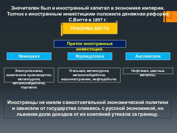 Значителен был и иностранный капитал в экономике империи. Толчок к