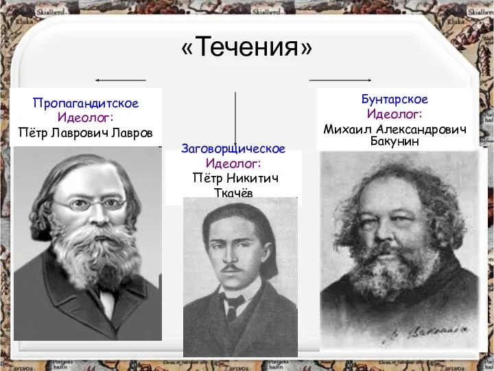 «Течения» Пропагандитское Идеолог: Пётр Лаврович Лавров Заговорщическое Идеолог: Пётр Никитич Ткачёв Бунтарское Идеолог: Михаил Александрович Бакунин