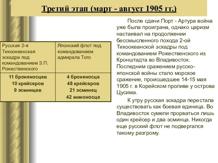 Третий этап (март - август 1905 гг.) После сдачи Порт