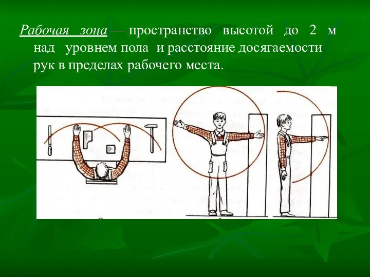 Рабочая зона — пространство высотой до 2 м над уровнем