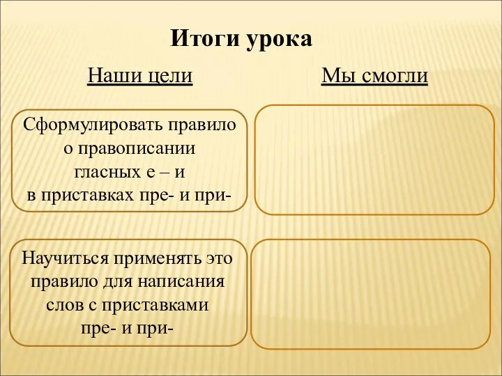 Итоги урока Наши цели Мы смогли Сформулировать правило о правописании