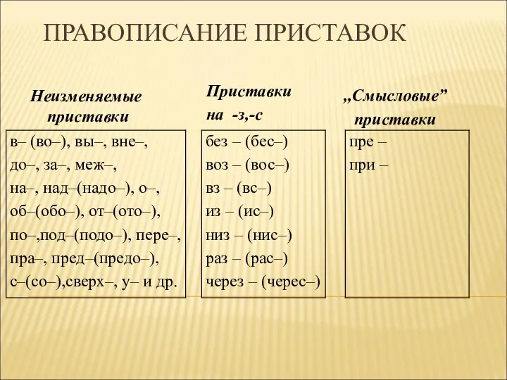 ПРАВОПИСАНИЕ ПРИСТАВОК Приставки на -з,-с Неизменяемые приставки ,,Смысловые” приставки