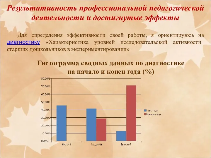 Результативность профессиональной педагогической деятельности и достигнутые эффекты Для определения эффективности своей работы, я