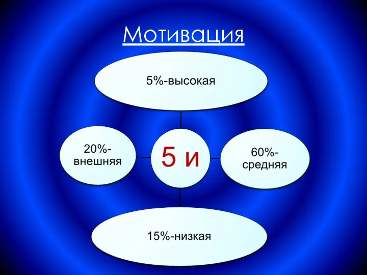 Мотивация