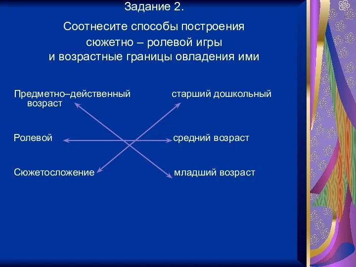 Задание 2. Соотнесите способы построения сюжетно – ролевой игры и