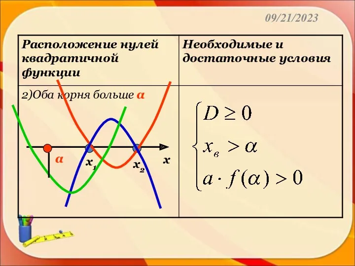 09/21/2023 х α х1 х2