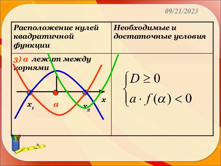 09/21/2023 х α х1 х2