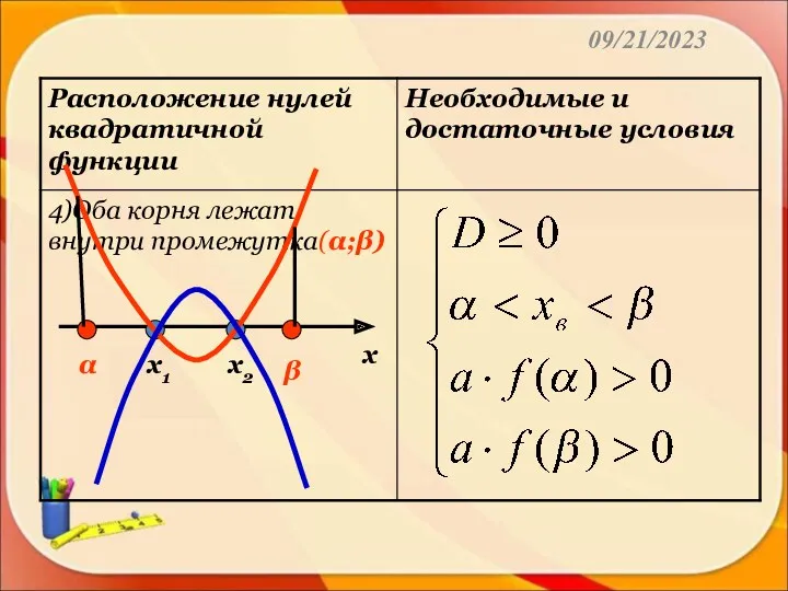 09/21/2023 х α х1 х2 β