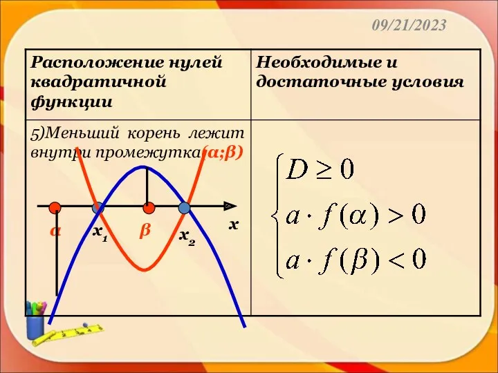 09/21/2023 х α х1 х2 β