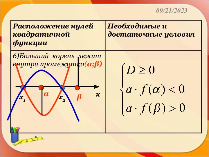 09/21/2023 х α х1 х2 β