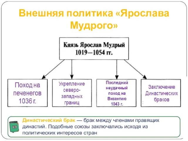 Поход на печенегов 1036 г. Укрепление северо-западных границ Последний неудачный