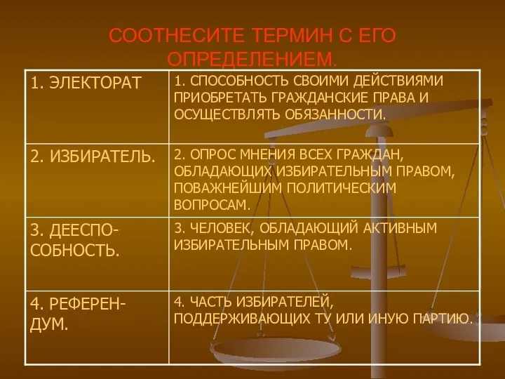 СООТНЕСИТЕ ТЕРМИН С ЕГО ОПРЕДЕЛЕНИЕМ.