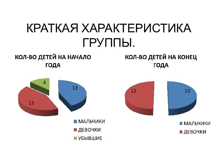 КРАТКАЯ ХАРАКТЕРИСТИКА ГРУППЫ.