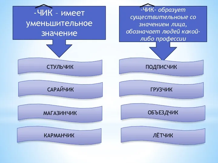 -ЧИК – имеет уменьшительное значение -ЧИК- образует существительноые со значением