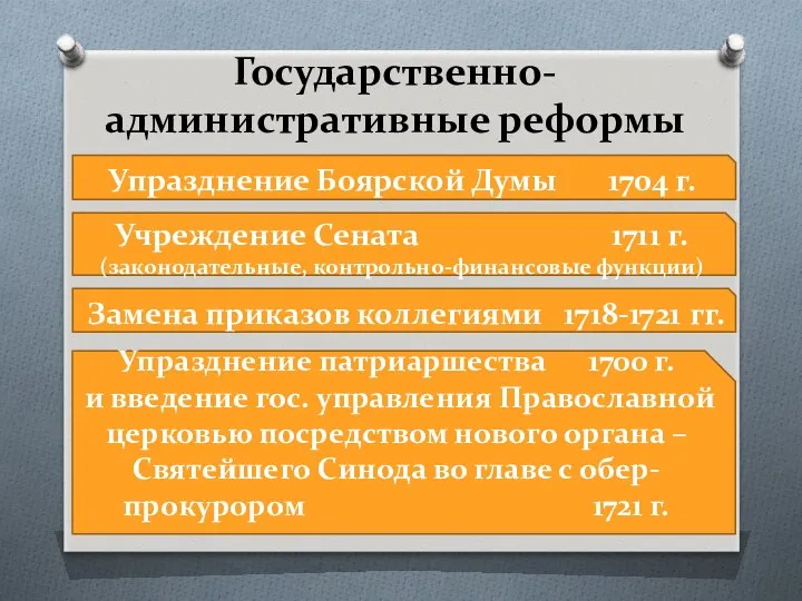 Государственно-административные реформы Упразднение Боярской Думы 1704 г. Учреждение Сената 1711