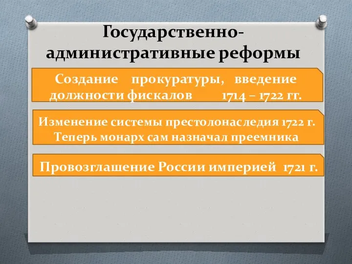 Государственно-административные реформы Создание прокуратуры, введение должности фискалов 1714 – 1722