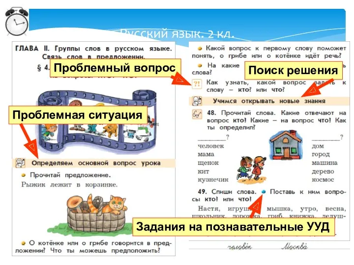 Русский язык. 2 кл. Проблемная ситуация Проблемный вопрос Задания на познавательные УУД Поиск решения