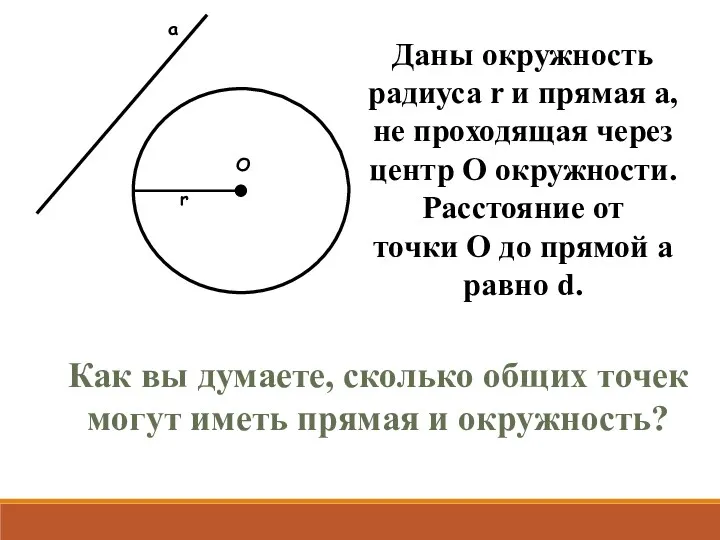 Как вы думаете, сколько общих точек могут иметь прямая и