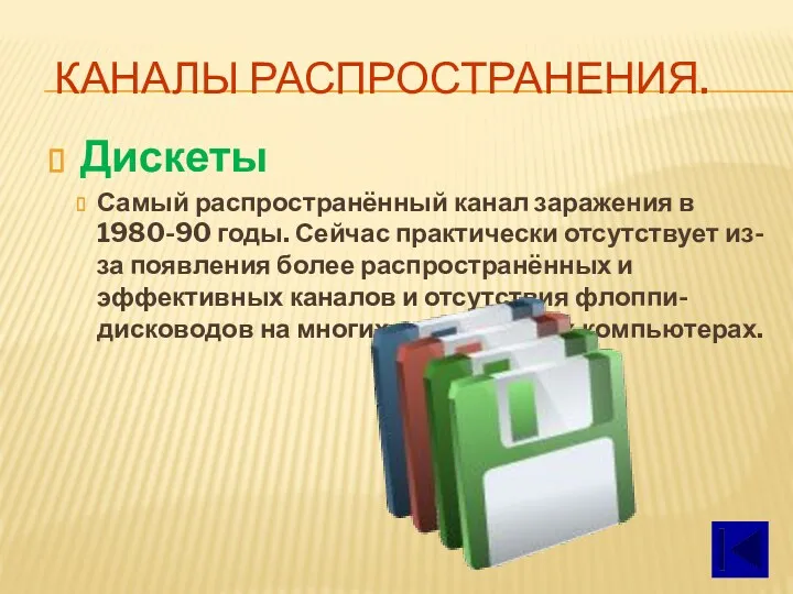 Дискеты Самый распространённый канал заражения в 1980-90 годы. Сейчас практически