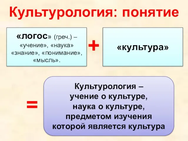 Культурология: понятие «логос» (греч.) – «учение», «наука» «знание», «понимание», «мысль».