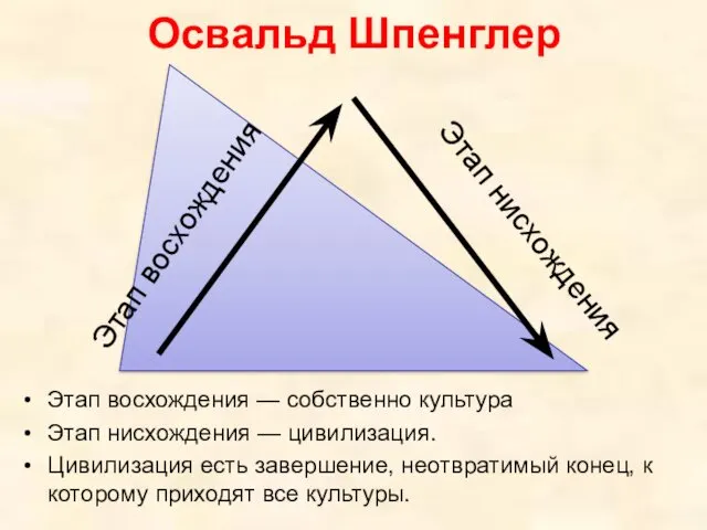Освальд Шпенглер Этап восхождения — собственно культура Этап нисхождения —