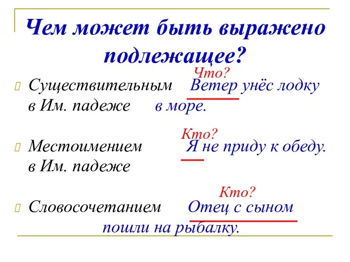 Чем может быть выражено подлежащее? Существительным Ветер унёс лодку в