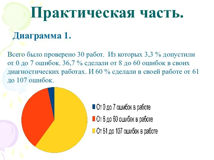 Практическая часть. Диаграмма 1. Всего было проверено 30 работ. Из которых 3,3 %