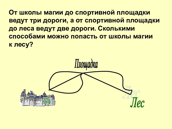 От школы магии до спортивной площадки ведут три дороги, а