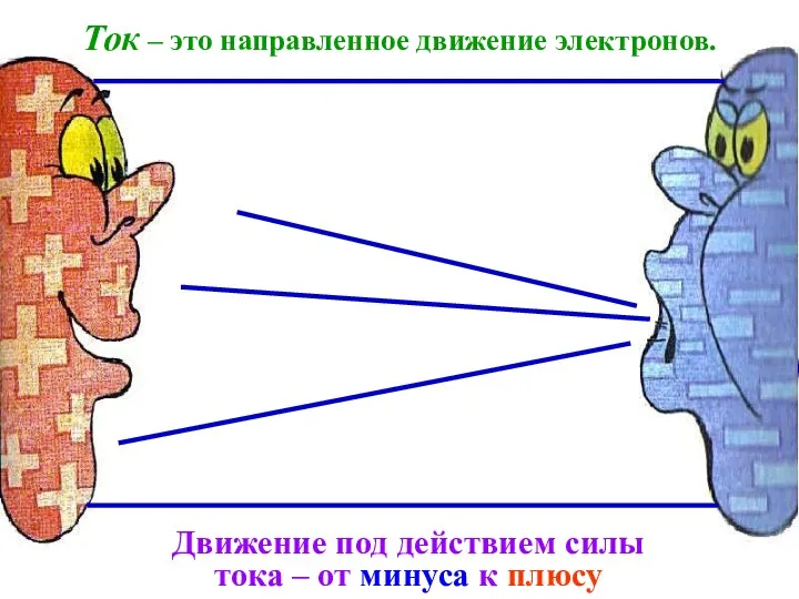 Ток – это направленное движение электронов. Движение под действием силы тока – от минуса к плюсу