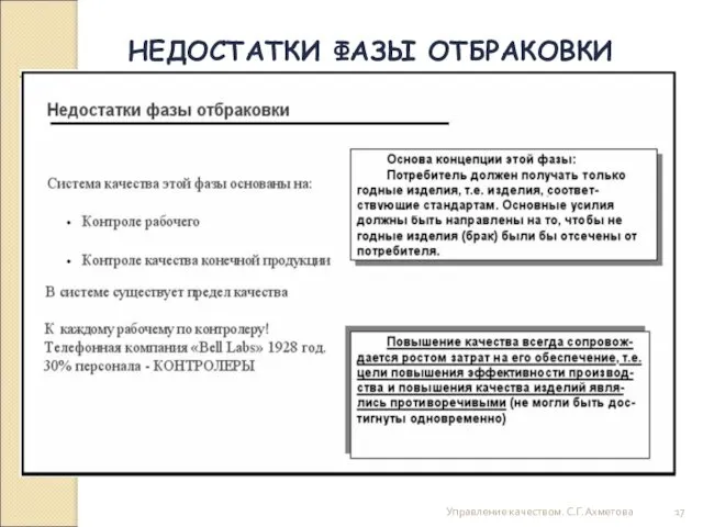 Управление качеством. С.Г.Ахметова НЕДОСТАТКИ ФАЗЫ ОТБРАКОВКИ