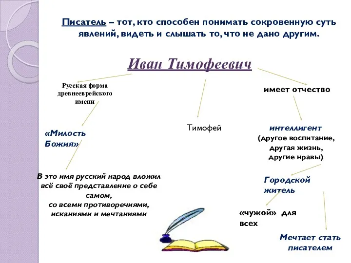 Писатель – тот, кто способен понимать сокровенную суть явлений, видеть