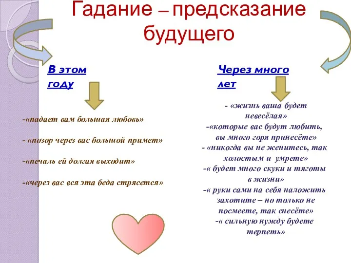 Гадание – предсказание будущего В этом году Через много лет «падает вам большая