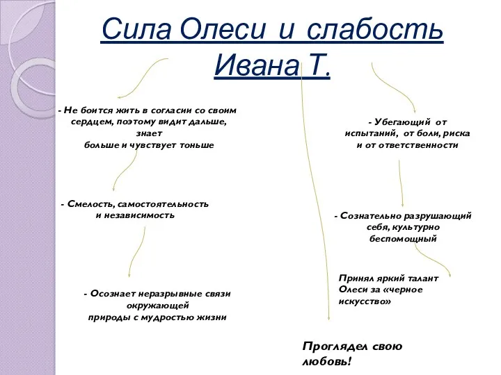 Сила Олеси и слабость Ивана Т. Не боится жить в согласии со своим